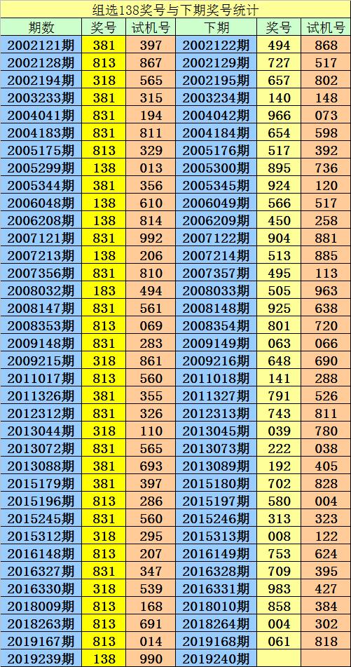 福彩3D直选走势图，透视数字背后的奥秘