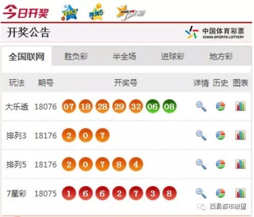 今日揭晓，中国体育彩票开奖结果深度解析
