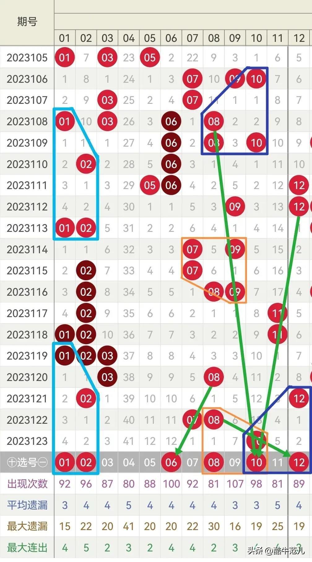 探索双色球，揭秘双色双色球结果的奥秘