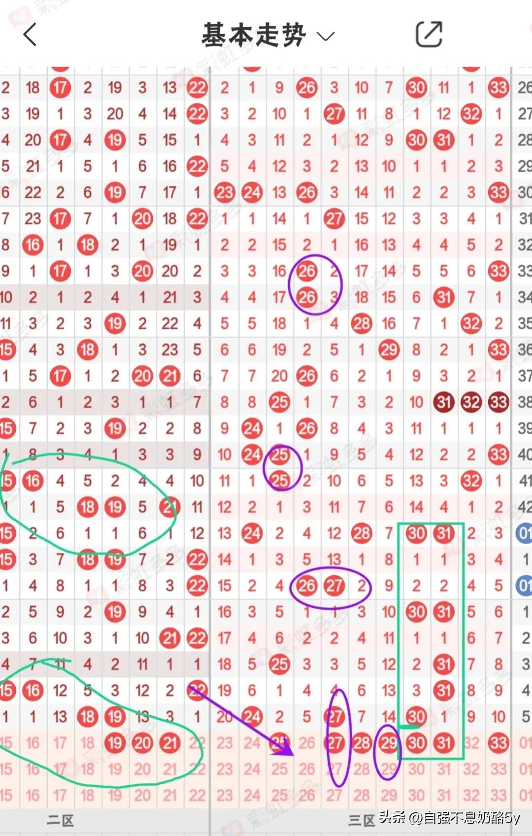 福彩双色球基本走势解析，揭秘数字背后的秘密