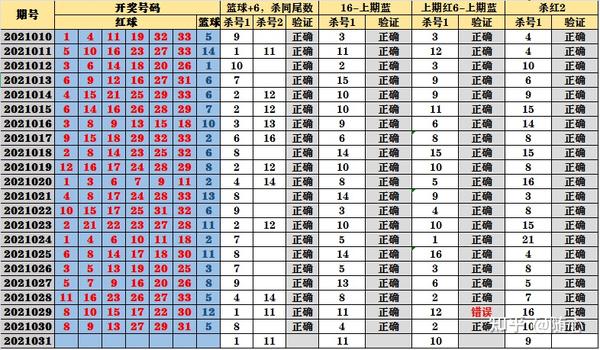 2021年双色球近30期开奖结果深度解析，趋势、规律与彩民心得