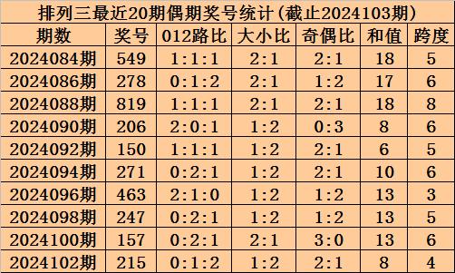 排列三跨度走势图在新浪网上的应用与解读