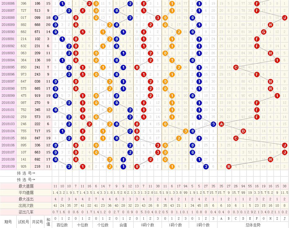 下一期专家预测号码出现概率，科学分析与理性预测