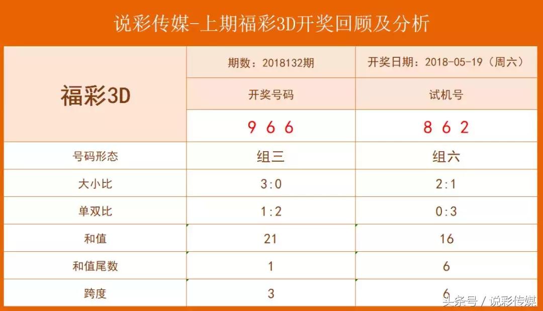 探索彩票中的数字奥秘，3D开机号、试机号、金码、关注号与对应码的深度解析