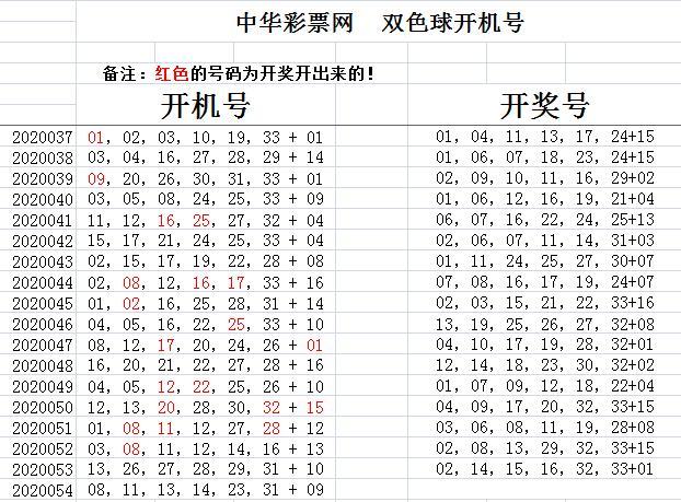 360双色球走势图，揭秘数字背后的奥秘