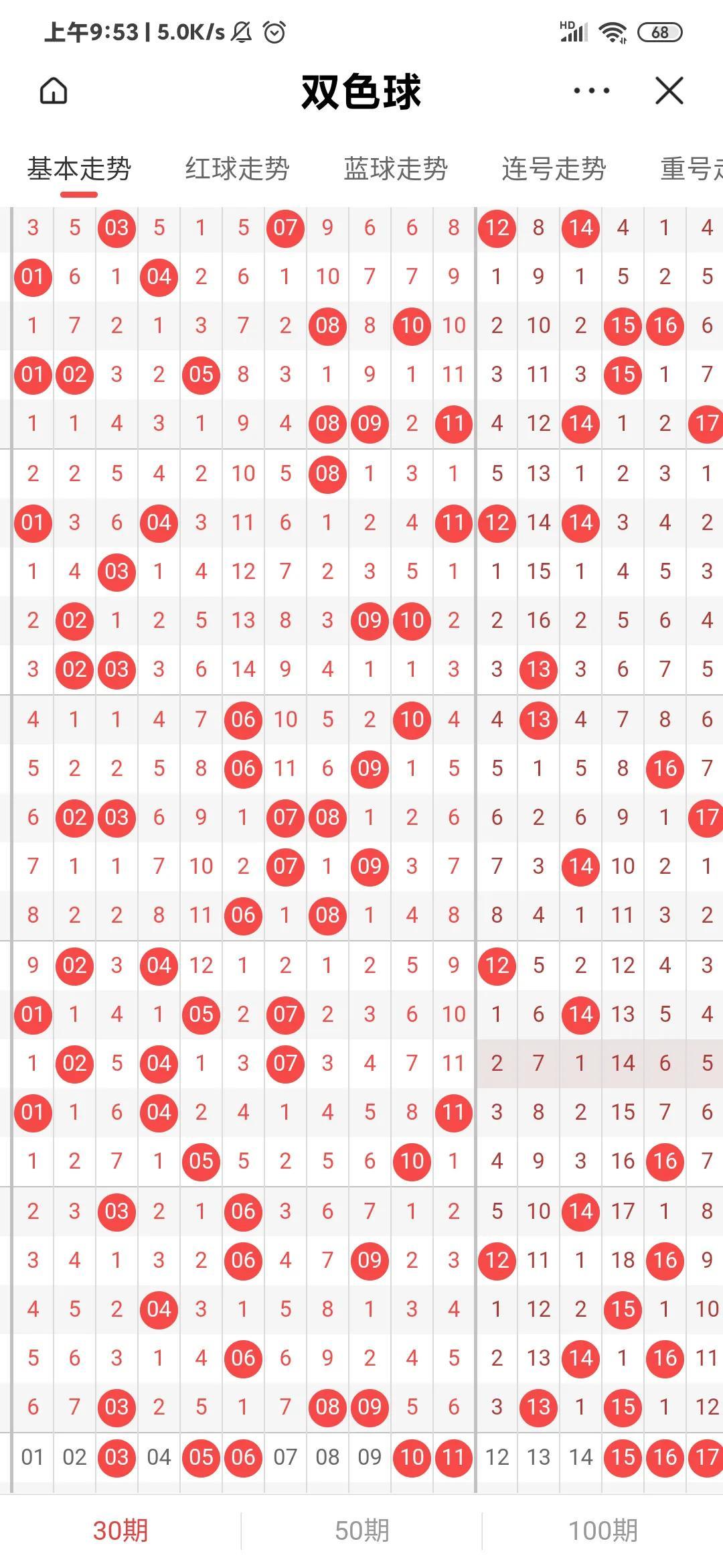 探索双色球综合走势图，新浪平台上的数字奥秘