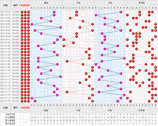 福彩3D走势图17500，数字背后的智慧与乐趣