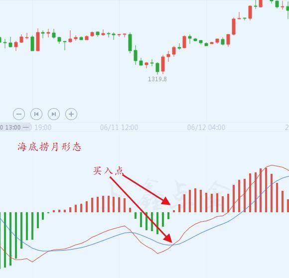 3D综合走势图老版专业版，深度解析与实战应用