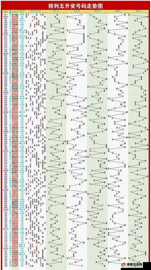 排列五走势图综合分析，洞悉数字背后的奥秘