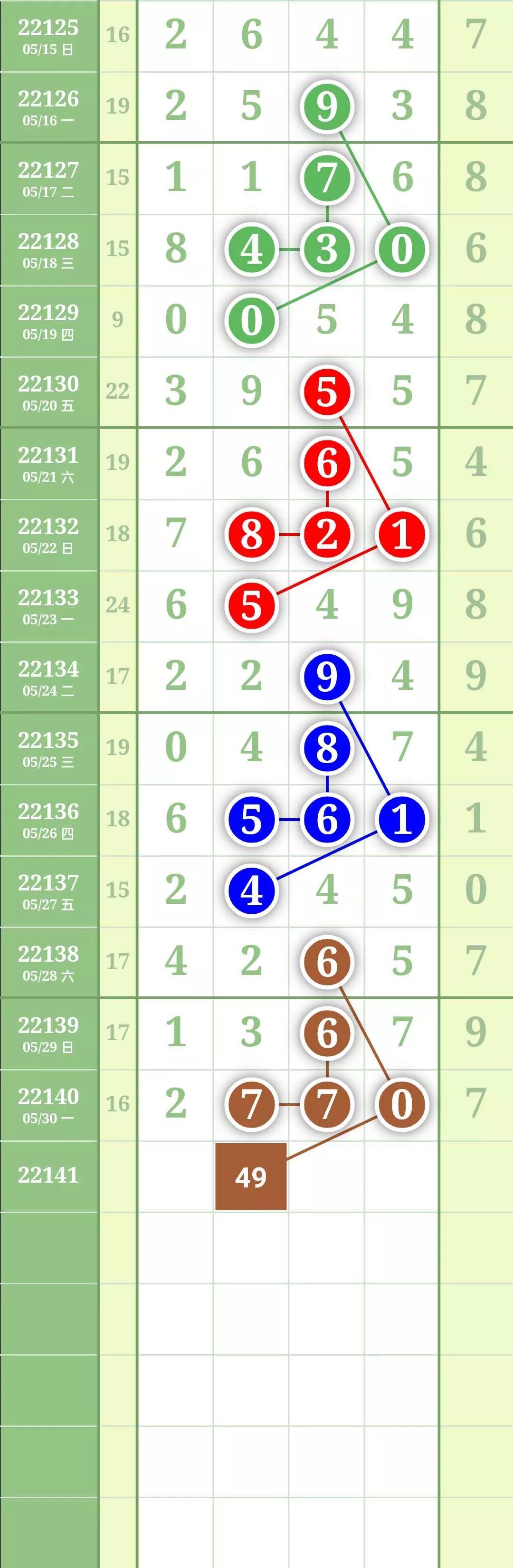 福建体彩31选7，揭秘基本走势图与选号策略