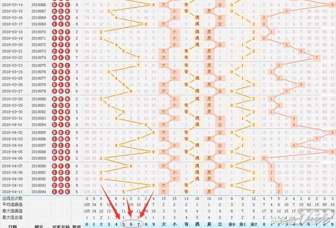 3D和值走势图（专业版）解锁彩票分析的深度与精度
