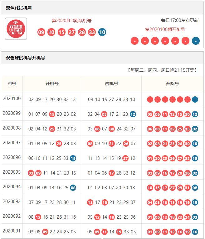 3D走势图，解析近100期数据，洞察未来趋势