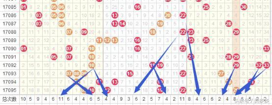 探索双色球奥秘，揭秘双色球基本走势图与新浪彩票网