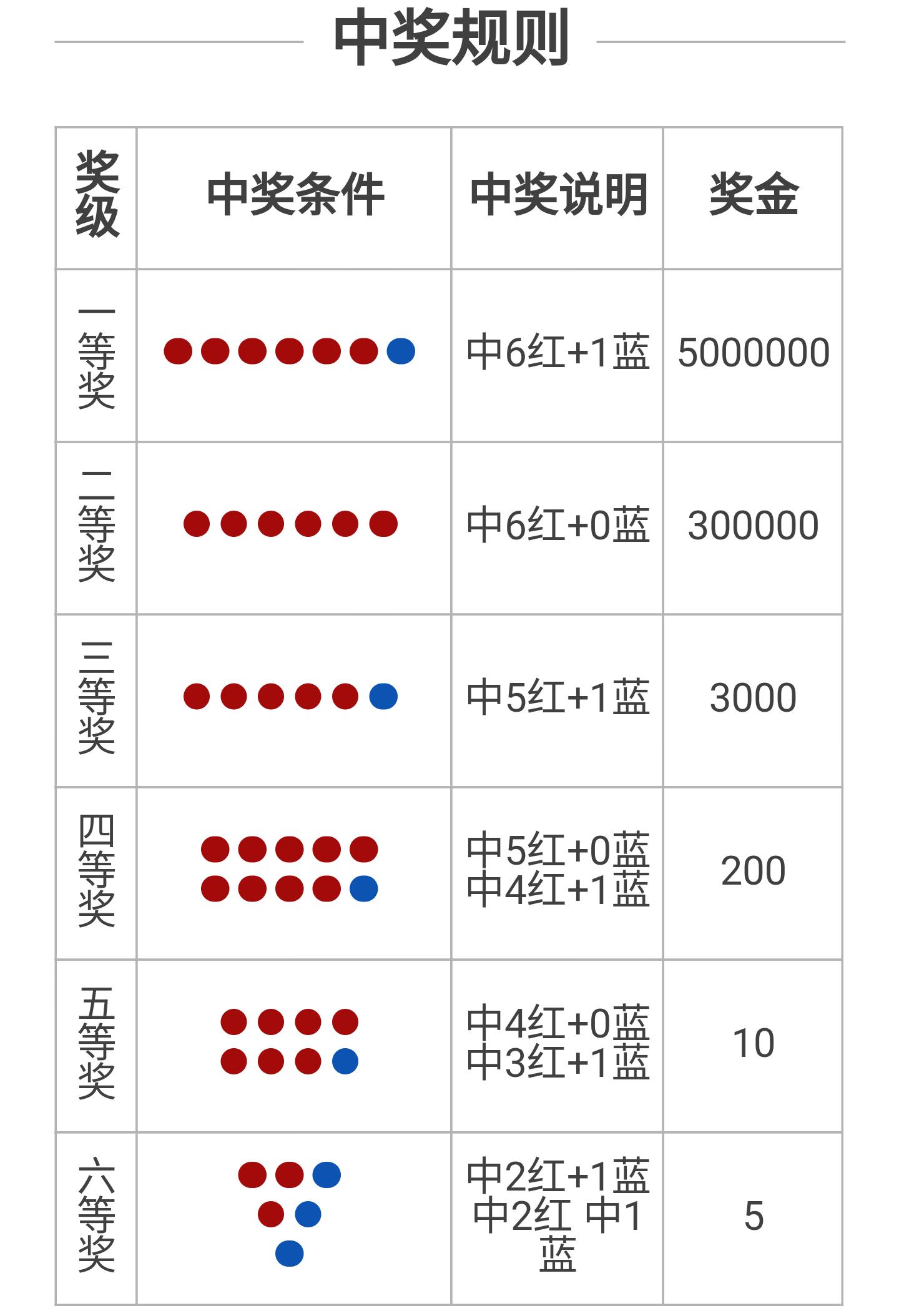 探索双色球，便捷的查询开奖结果指南