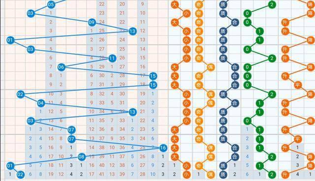 福彩三地走势图，揭秘数字背后的奥秘