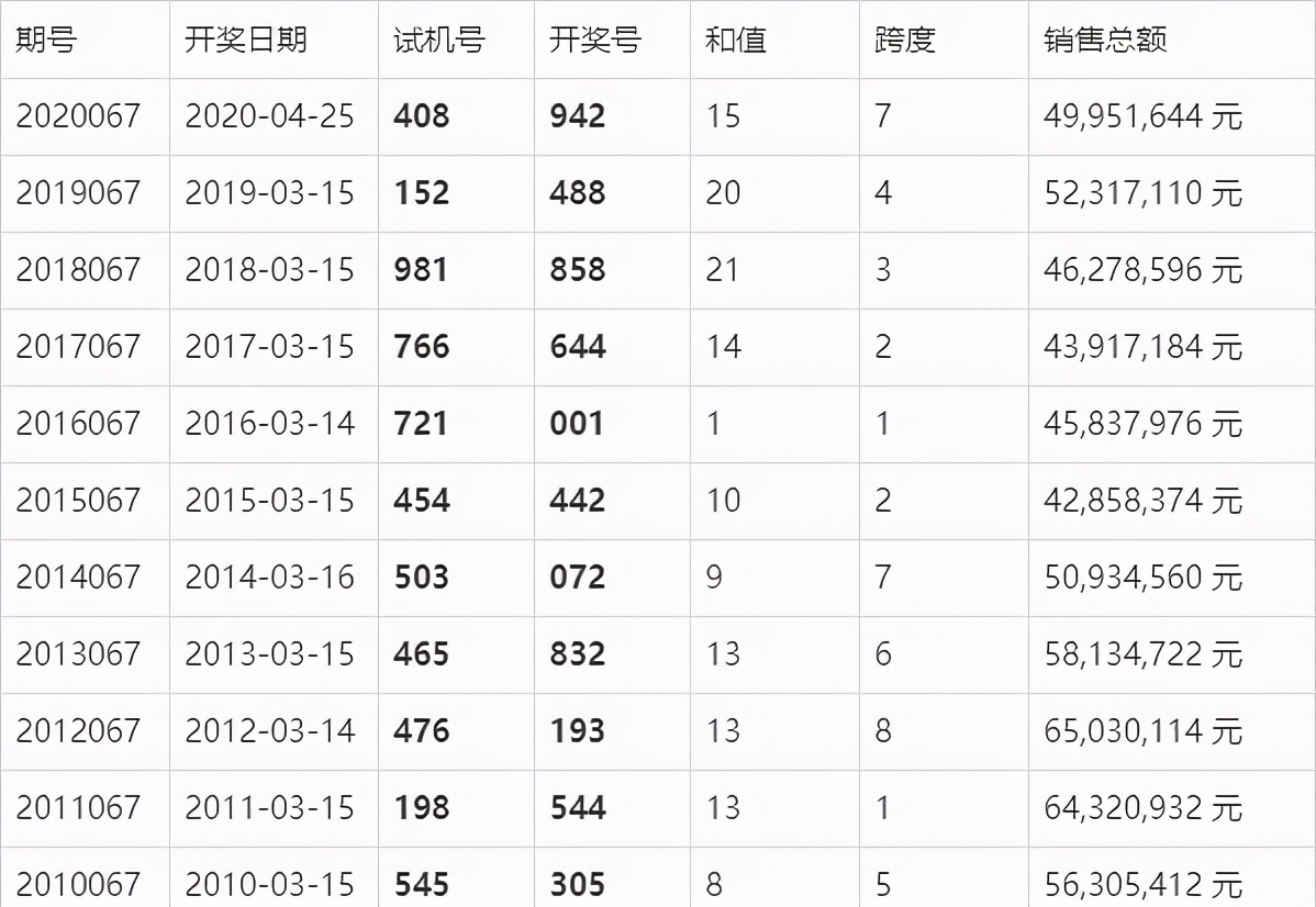 3D2019296期开奖结果揭晓，幸运数字照亮梦想