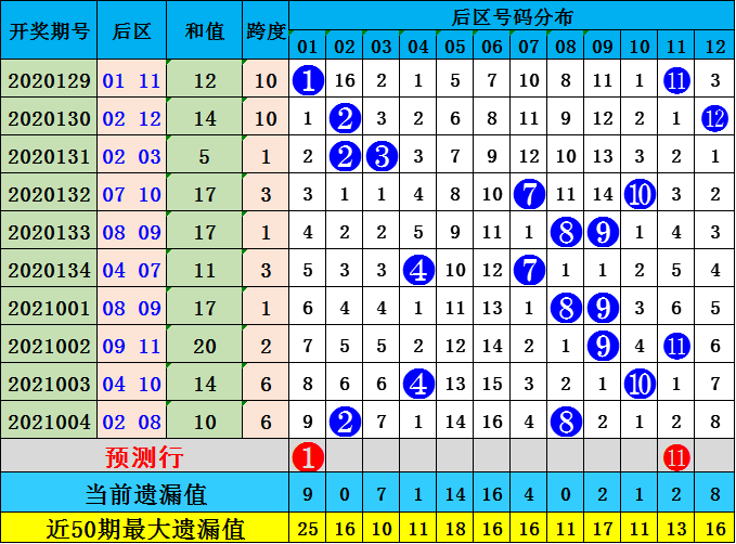 探索大乐透012路走势图，解码数字背后的奥秘