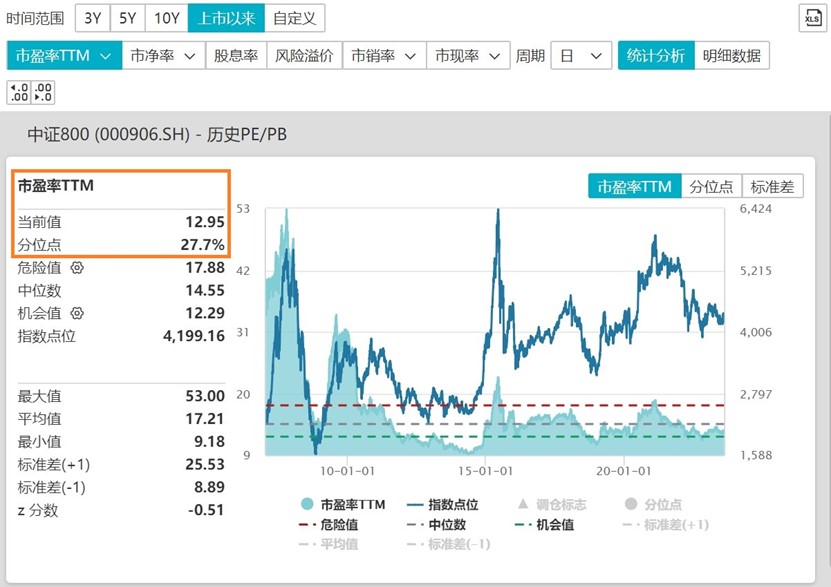 福彩3D最大值振幅走势图，深度解析与策略指南