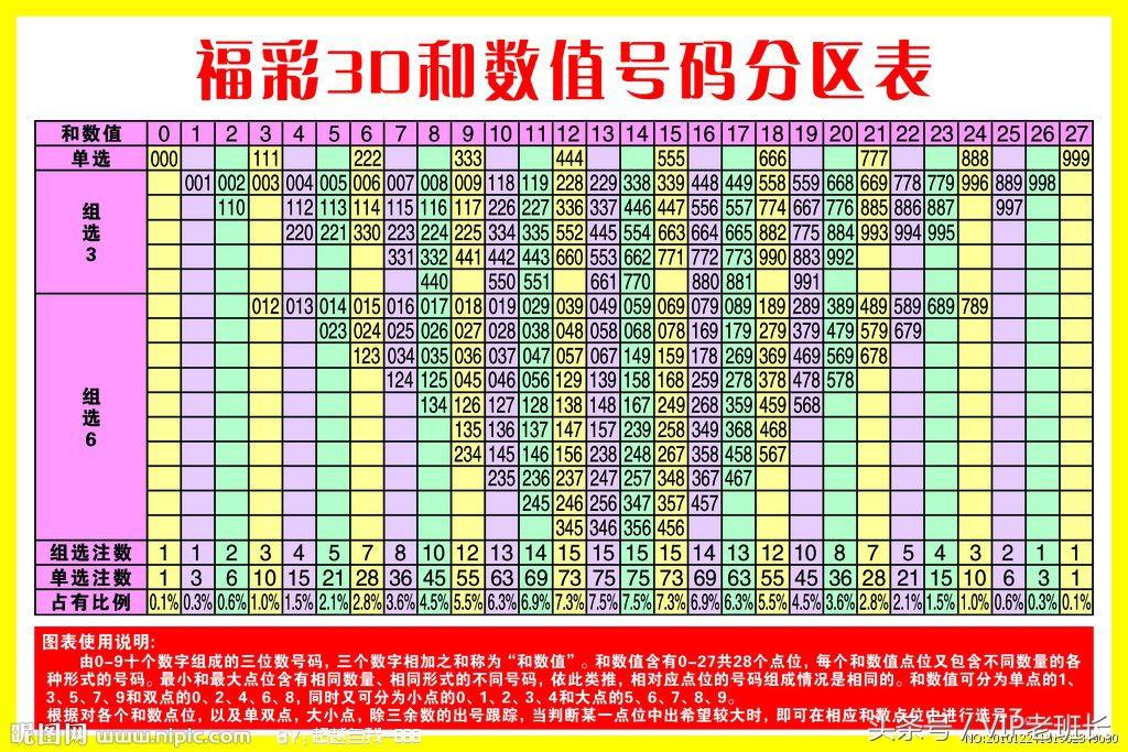 今日3D开奖结果，揭秘幸运数字的奥秘