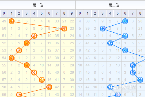 探索大乐透的奥秘，带坐标连线的走势图分析