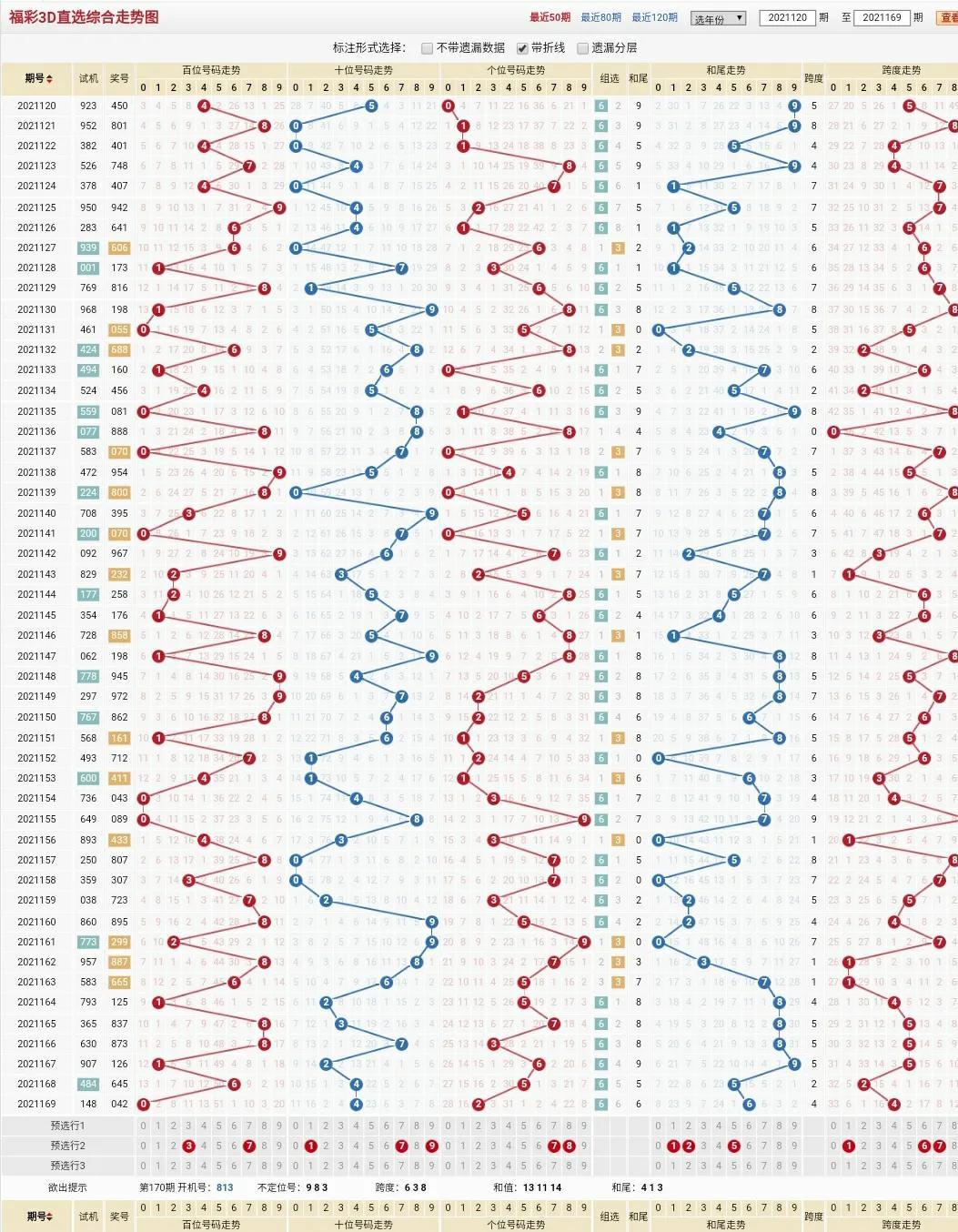 3D开奖结果走势图带连线，透视数字背后的奥秘