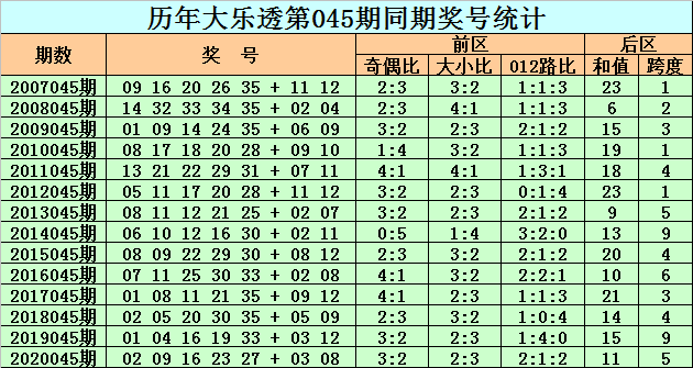 号码走势分析