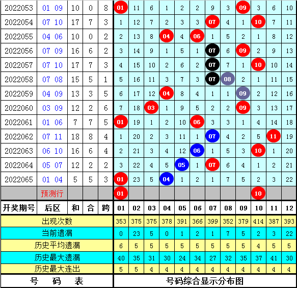 揭秘大乐透，100%的出号规律？一场数字游戏的迷思