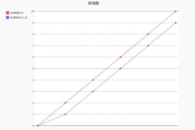 探索双色球基本走势图，揭秘数字背后的奥秘