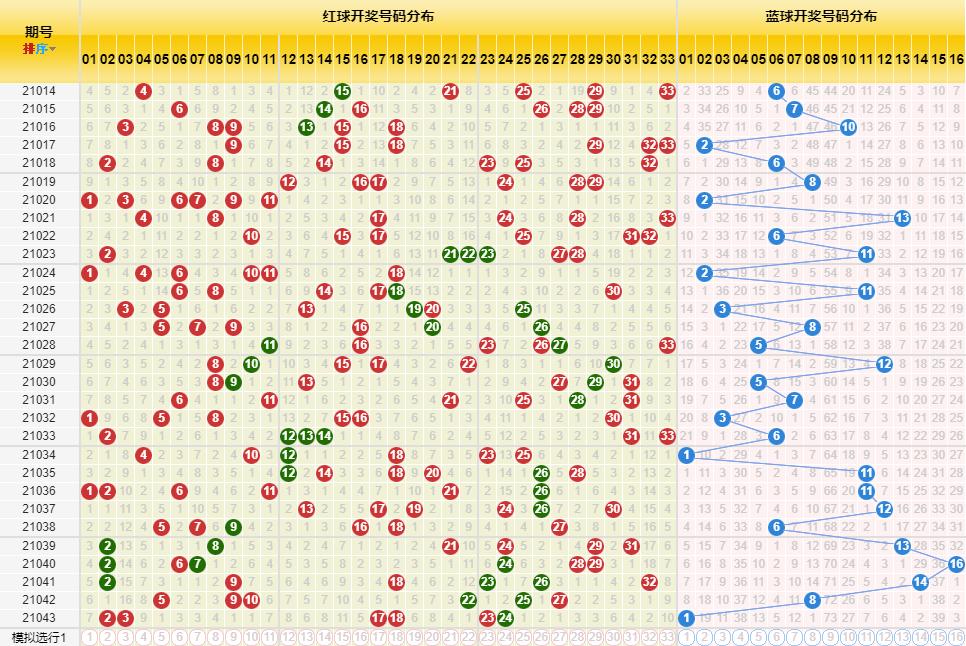 探索双色球开奖的奥秘，一张图表揭示的幸运密码