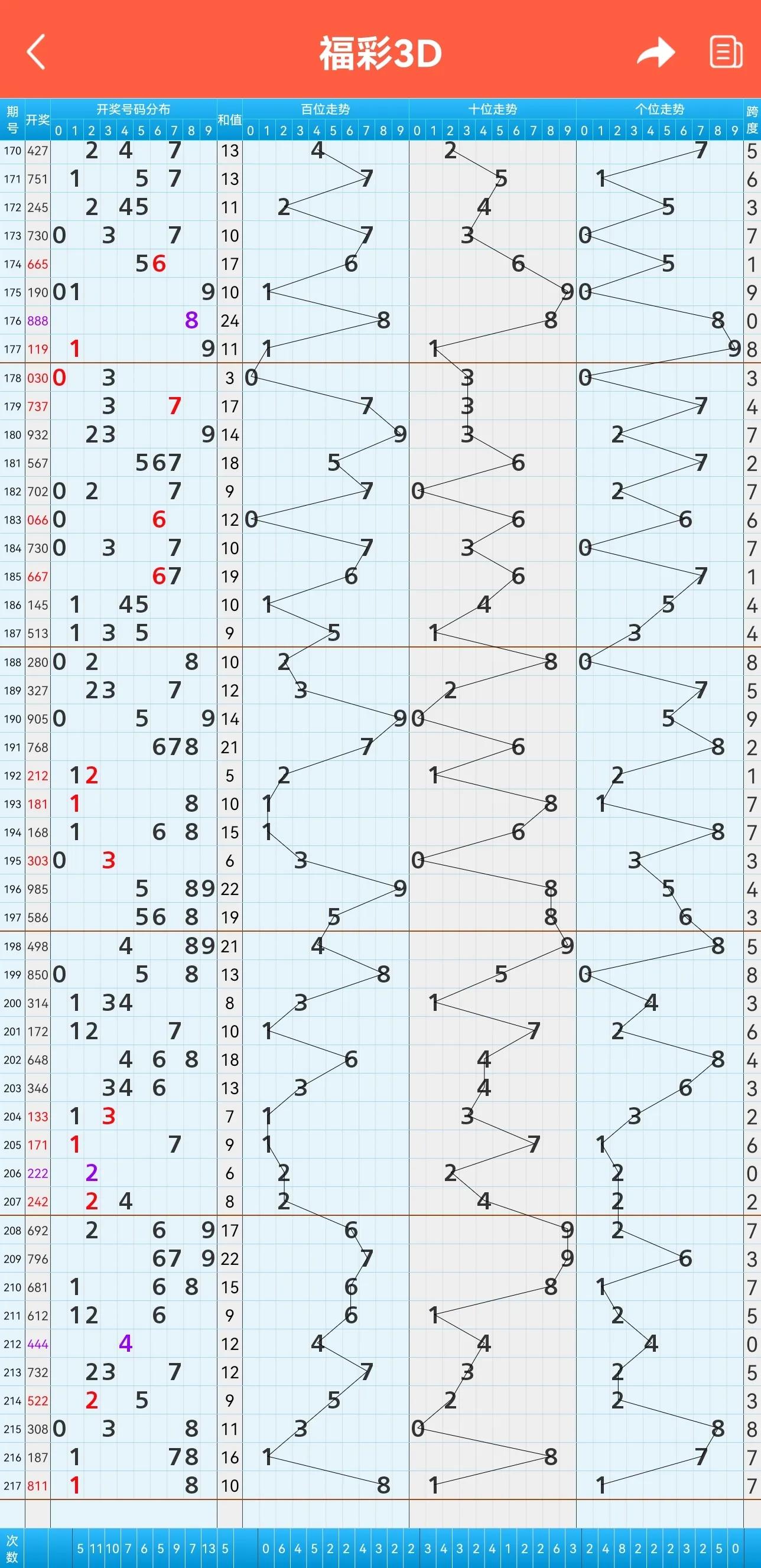 今日3D开奖号码揭秘，数字背后的幸运与期待