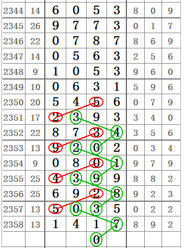 排三和值走势图，解锁数字彩票的奥秘