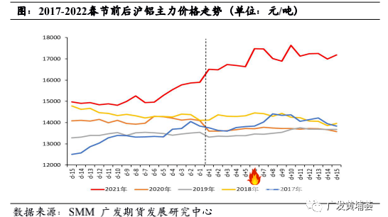 最新双色球走势图，新浪预测专家精准解读与策略分析