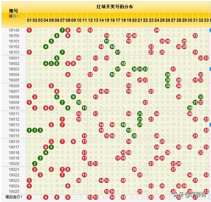 2019026期双色球开奖结果揭晓，幸运数字背后的故事与期待