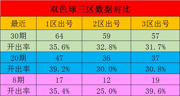 探索双色球最近30期走势图，数据背后的秘密与预测