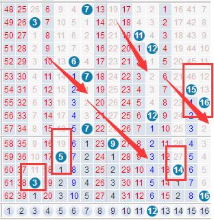 揭秘双色球，探寻最准的十三个规律