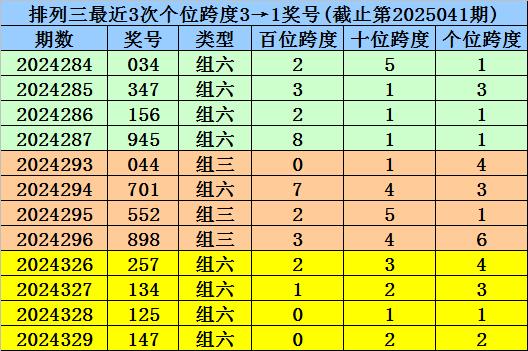 排列三跨度走势图带连线图专业版，解码数字彩票的奥秘