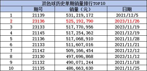 探索新浪双色球走势图表，理性投注的智慧之选