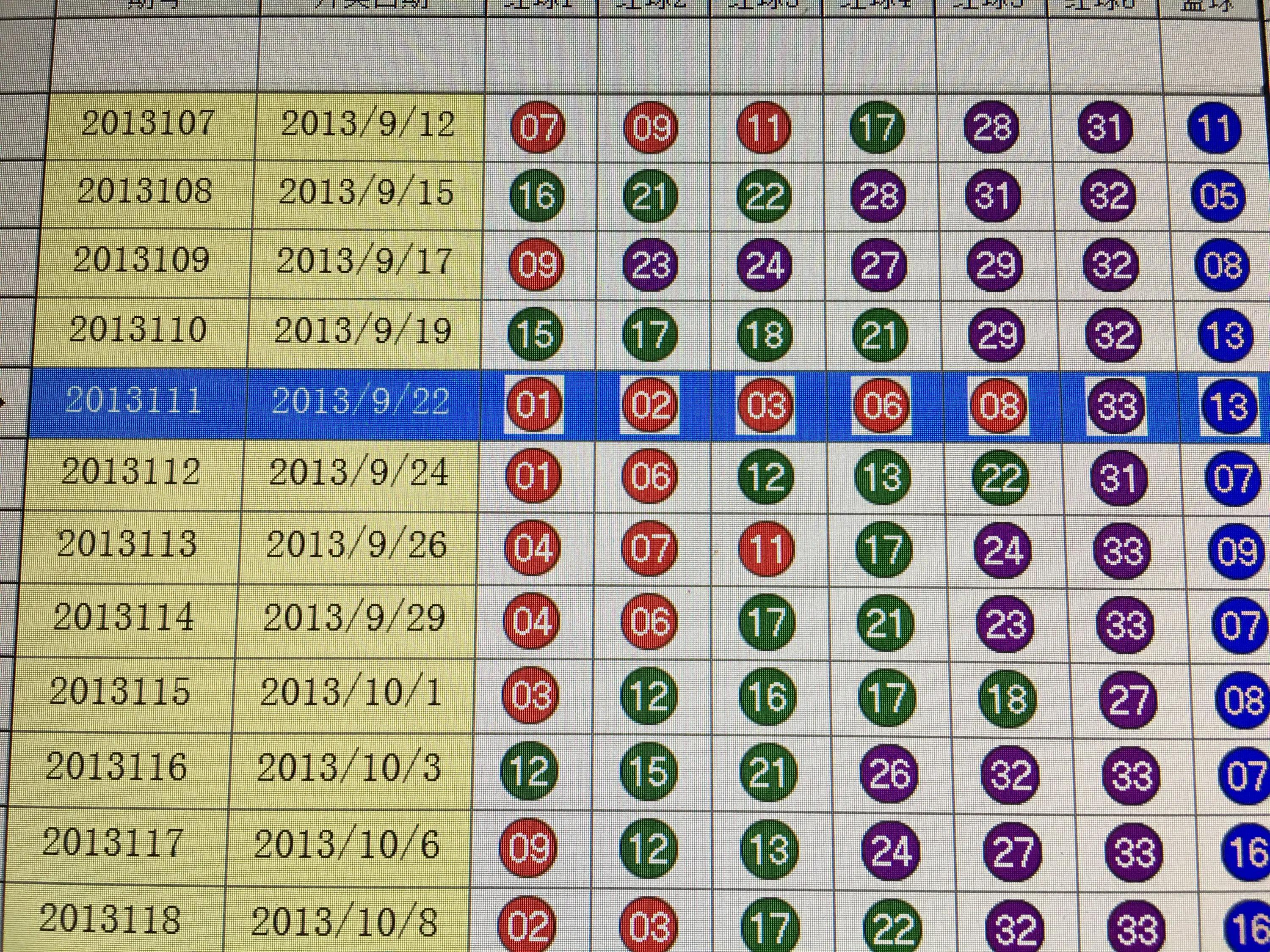 探索双色球100期走势，数据背后的秘密与未来预测