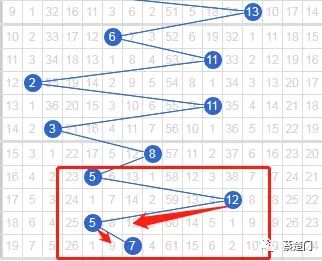 探索双色球红蓝球100期走势图，揭秘数字背后的奥秘