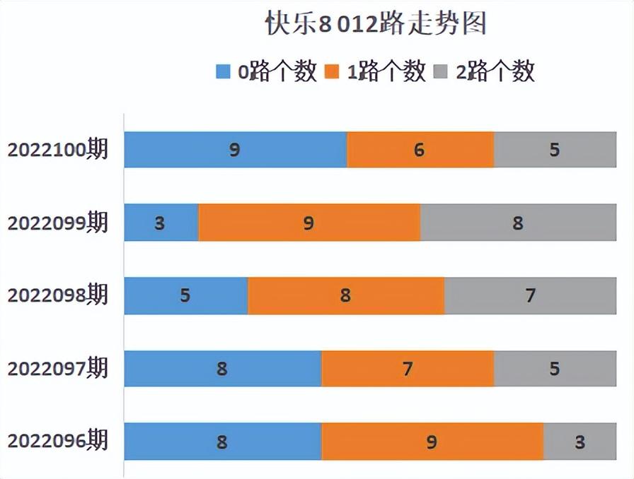 福彩快乐8，开奖结果走势图—解锁中奖秘籍的牛招