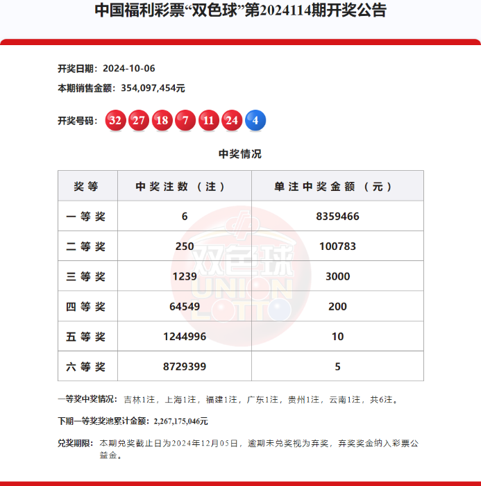 2024114期双色球开奖公告，梦想与幸运的碰撞