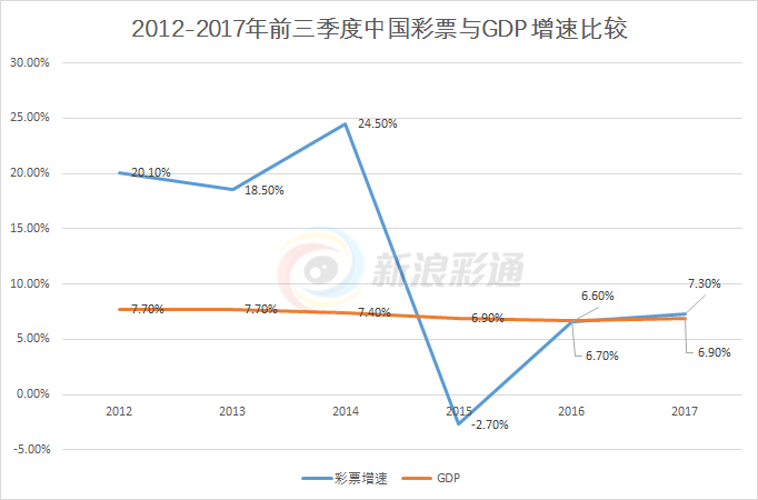 探索3B福彩综合版走势图，揭秘数字背后的奥秘