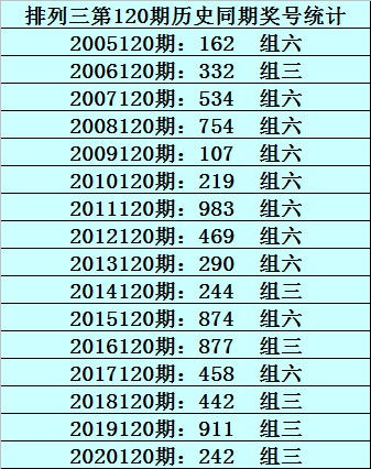 排列三走势图带连线版，解析最近120期的数字奥秘