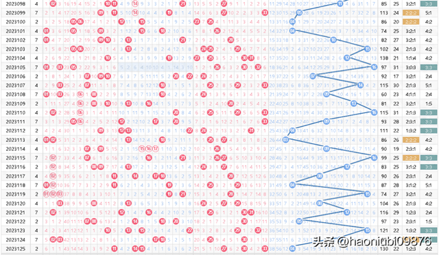 双色球24124期开奖号