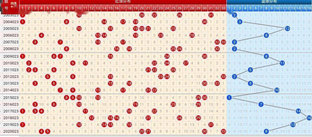 探索双色球奥秘，最新双色球基本走势图解析
