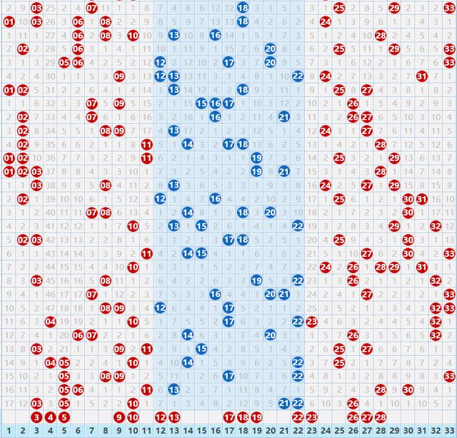 最近双色球走势图，揭秘数字背后的奥秘