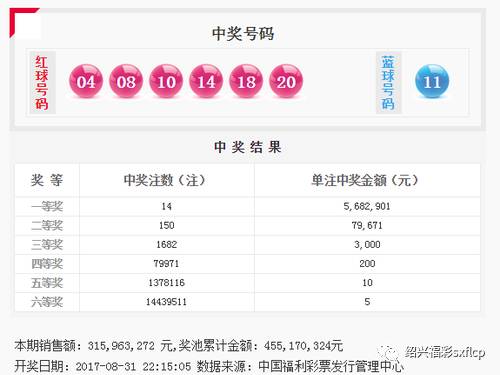 探索双色球与大乐透，中国彩民的双重梦想