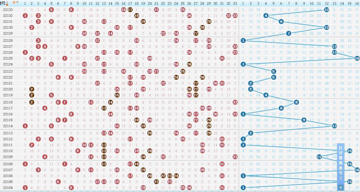 探索双色球新浪基本走势图，揭秘数字背后的奥秘
