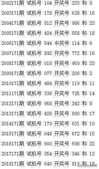 3D开奖号码，揭秘开奖结果与幸运瞬间