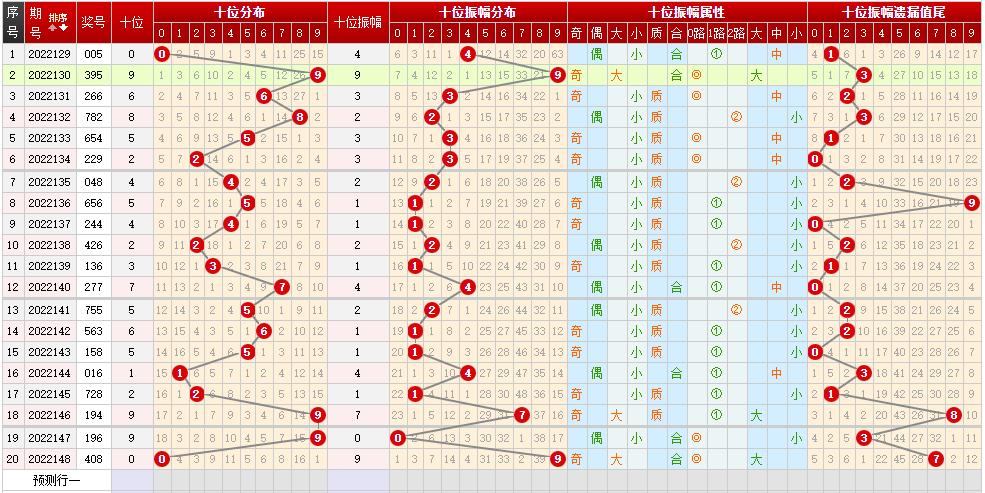 排列三预测